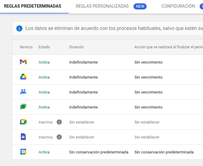 Configuración de Retención Predeterminada en Google Vault