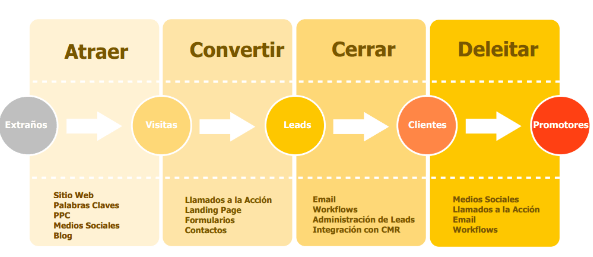 metodologia-inbound-marketing-1-840663-edited (1)